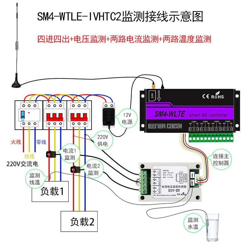 交流电压电流4G监控温湿度联动电机远程查询告警过载保护电话通知