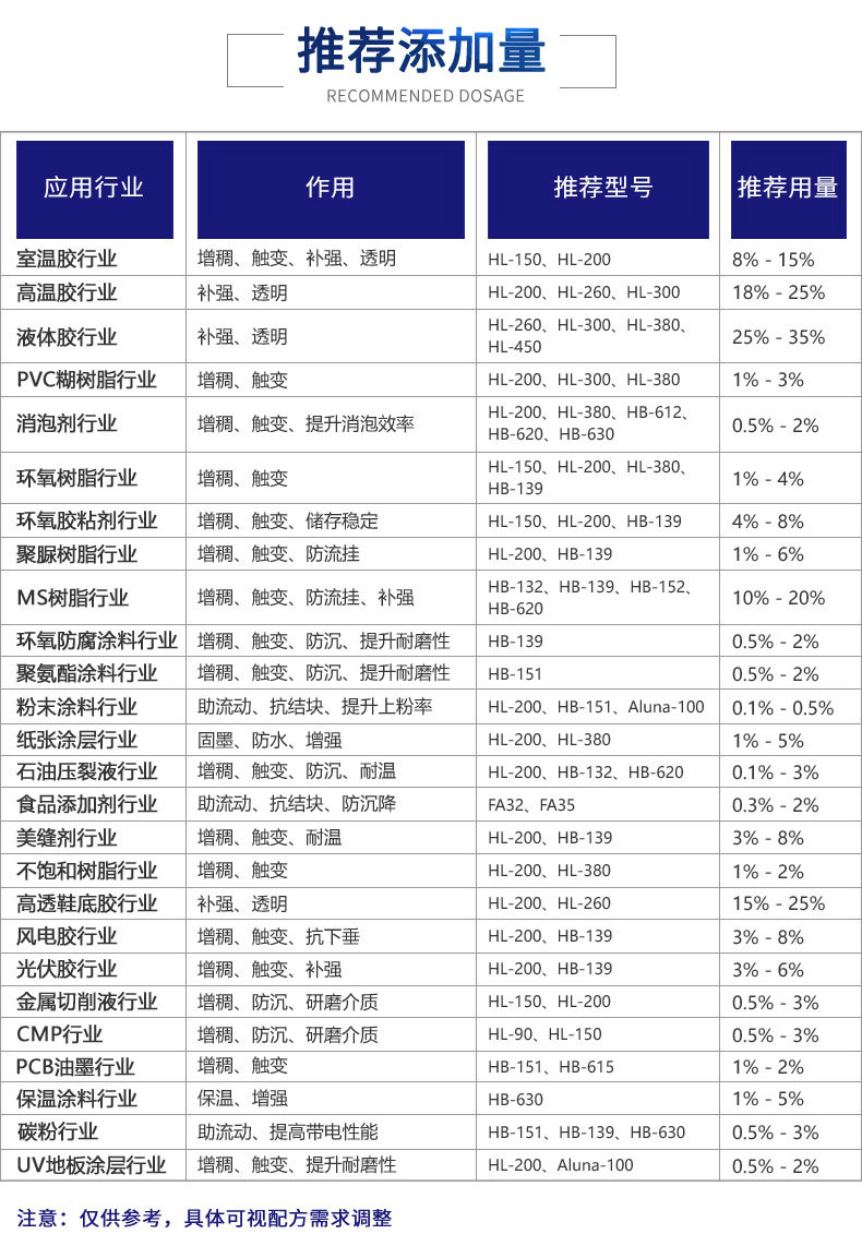 推薦添加量.jpg