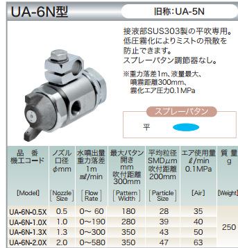 LUMINA日本扶桑露明纳MS-8A-1.3X喷嘴久洋促销深圳