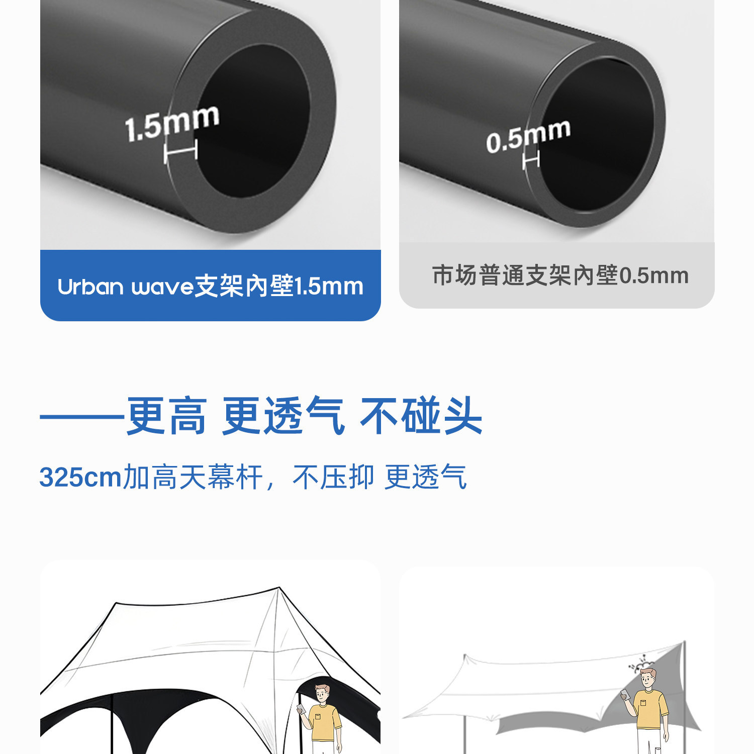 Urbanwave cross-border canopy tent, outdoor all-in-one, quick-setup dome tent with black coating for sun protection, camping sunshade