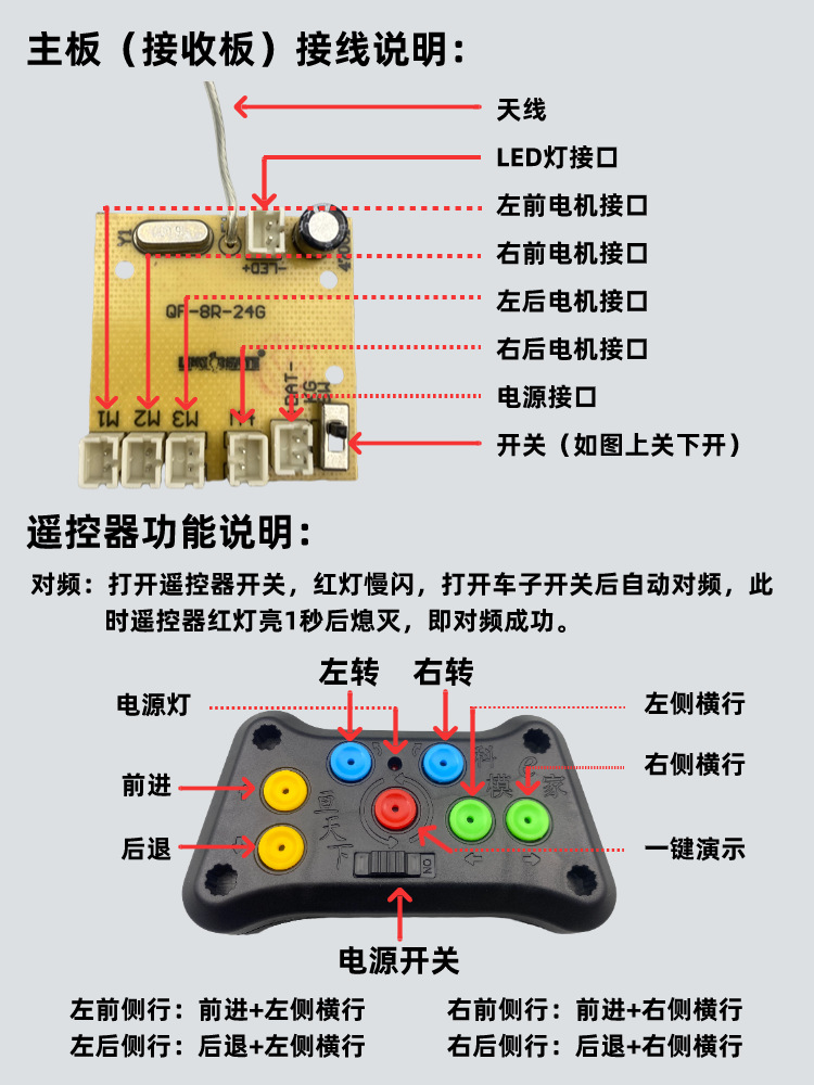 主板+遥控器说明(灰底)