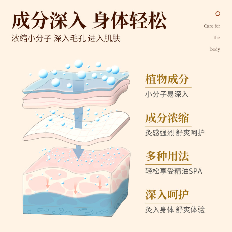 Nanjing Tongren Tang Moxae, aceite esencial de jengibre, aceite esencial de rosa, aceite de masaje, aceite de acariciado, aceite esencial de calentamiento de espalda abierta