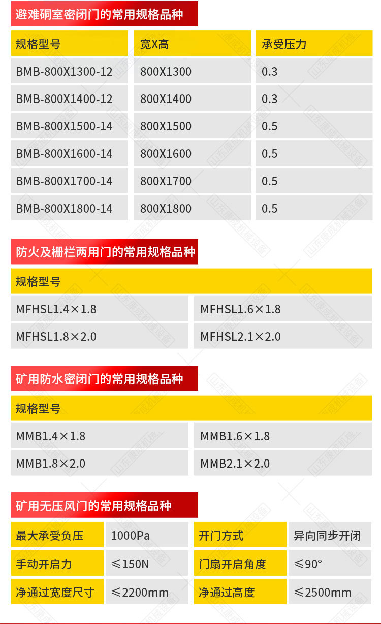 康成矿用门1_07.jpg