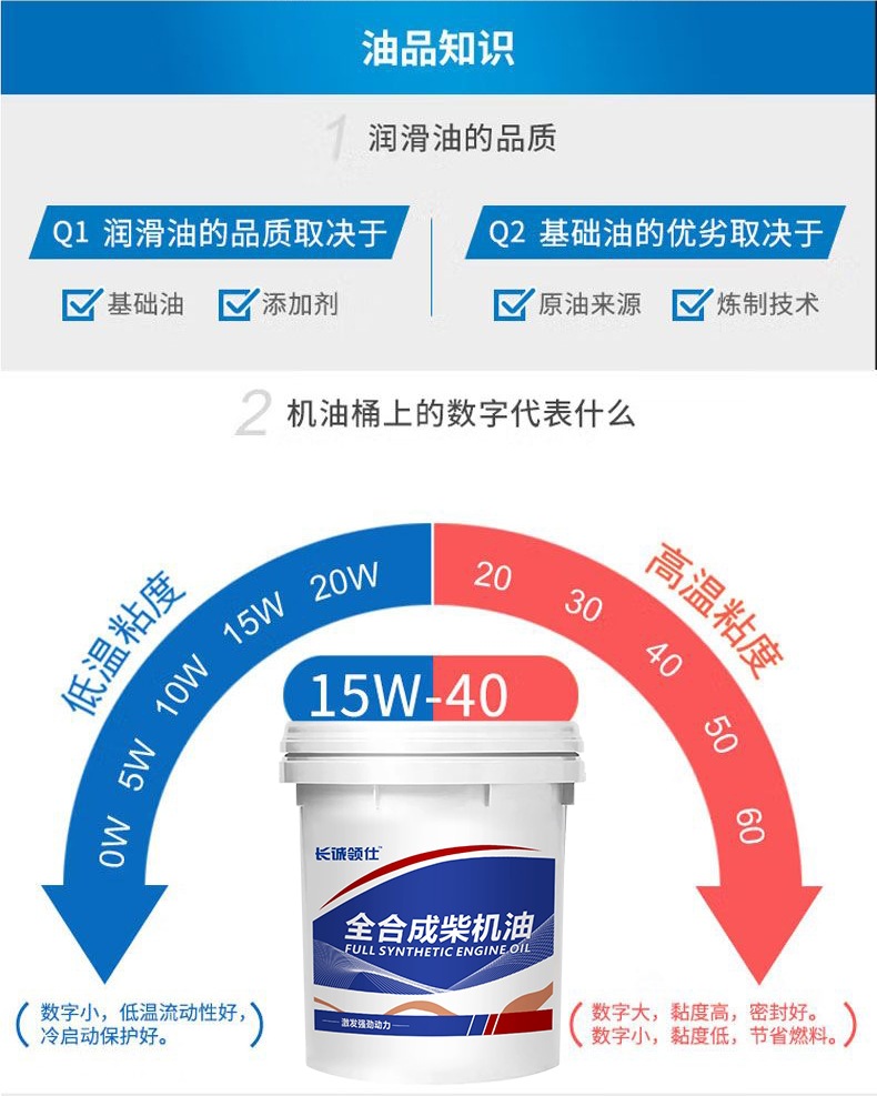 Genuine fully synthetic diesel engine oil 15W40, diesel engine oil 20W50, engine oil for trucks and agricultural vehicles, 18 liters