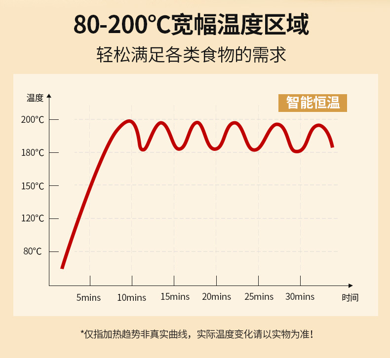 空气炸锅详情_09