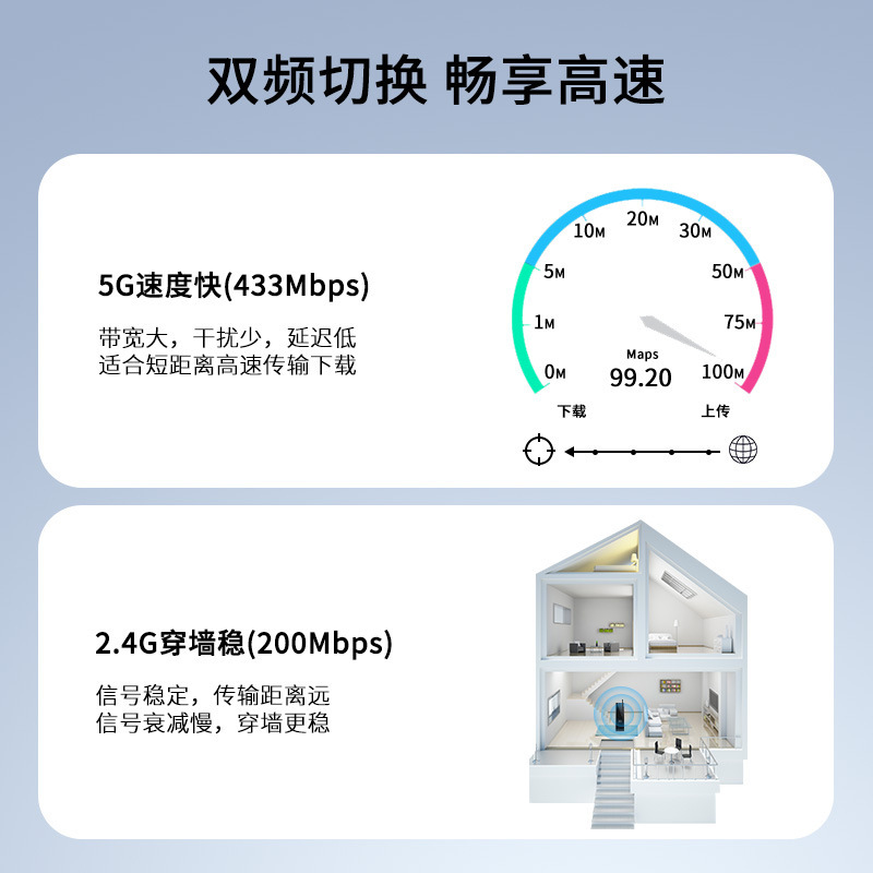 Jinghua 600 メートルデュアルバンドワイヤレスネットワークカードドライバ不要デスクトップコンピュータノートブック wifi レシーバー USB ワイヤレスネットワークカード|undefined