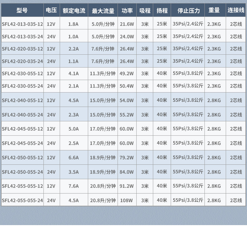42款12v24v隔膜泵