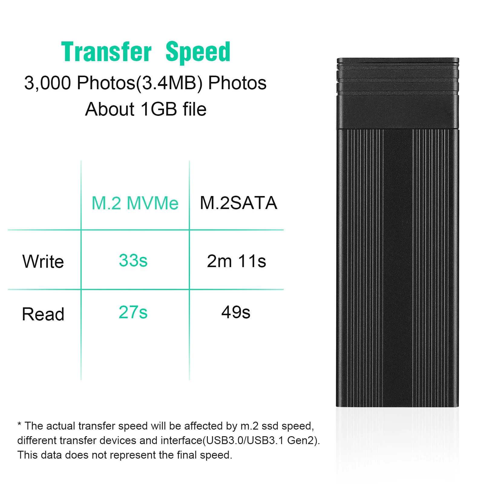 Коробка для твердотельного диска M.2, читатель карт NVME, USB-хаб, внешний коннектор, док-станция расширения для SSD