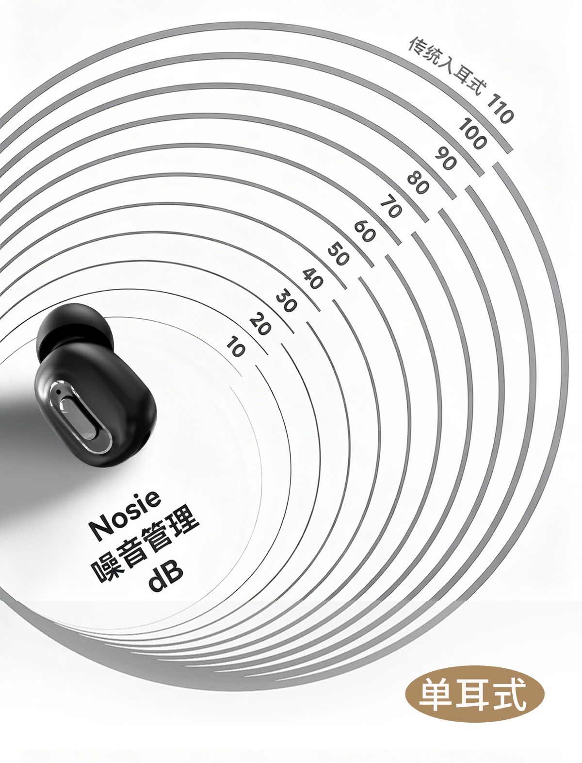 Bir seferde 20 saat müzik dinlemek için Bluetooth kulaklık, ultra uzun bekleme süresi, mini tek kulaklı kulak içi tipi, evrensel dropshipping
