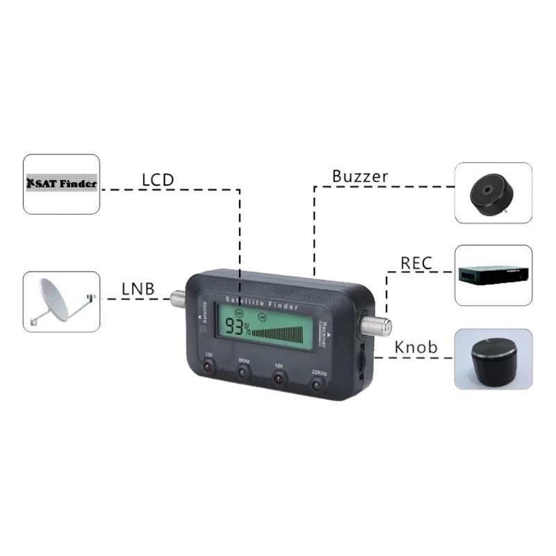 GECEN Jiaxun SF-9505E цифровой дисплей спутниковый искатель звезд SATfinder Звездный искатель LNB инструмент для настройки звезд