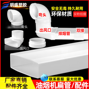 ��ܼ������ş��ܵ����͟��C�Ś������PVC���A���α⟟����ȼ