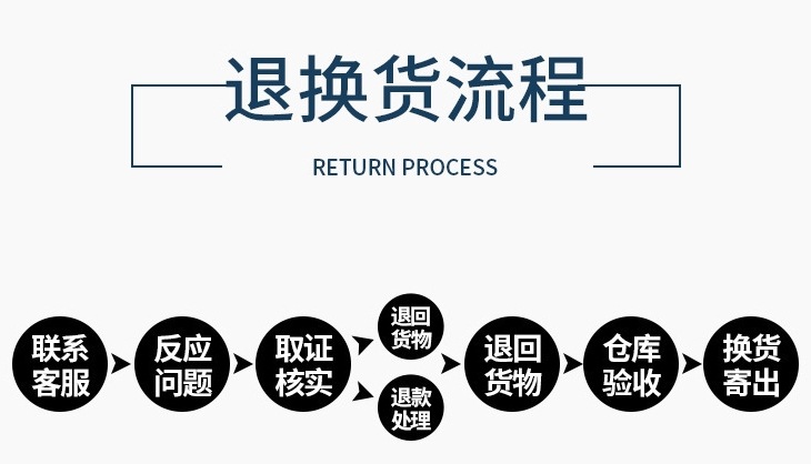 退换货流程.png