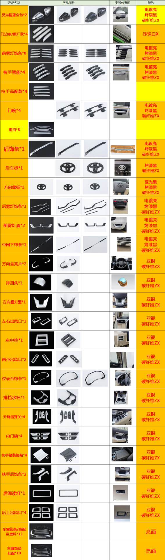 Suitable for 22-23 Cool Road Ze LC300 modified car window net front and rear fog lamp door side strip handle interior trim stickers