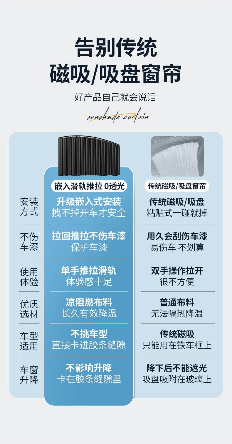 Car Sliding Sunshade Curtain, Car Sunshade Curtain, Sun Protection and Heat Insulation Sunshade Curtain, Car Window Curtain