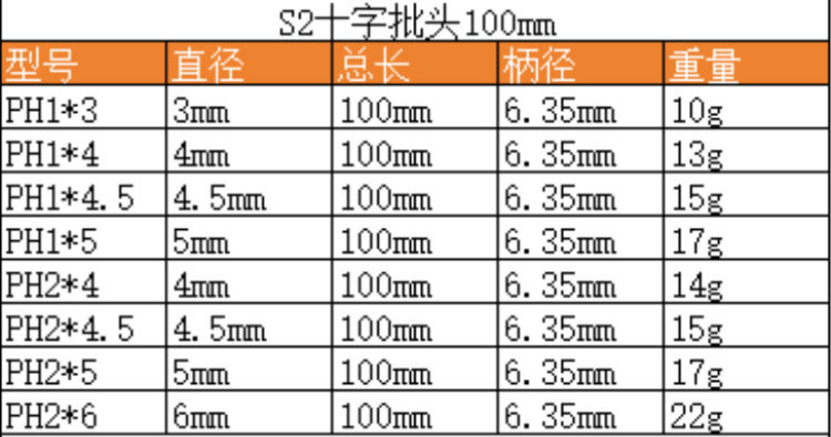 S2 steel hardened 1/4 magnetic single-head cross-head pneumatic screwdriver bit, pneumatic electric drill bit, screwdriver bit, screwdriver bit undefined