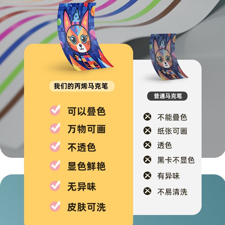 子供水性美术絵画手描き箱入り不透过纸12 24 36 48 60色セットアクリルマークペン|undefined