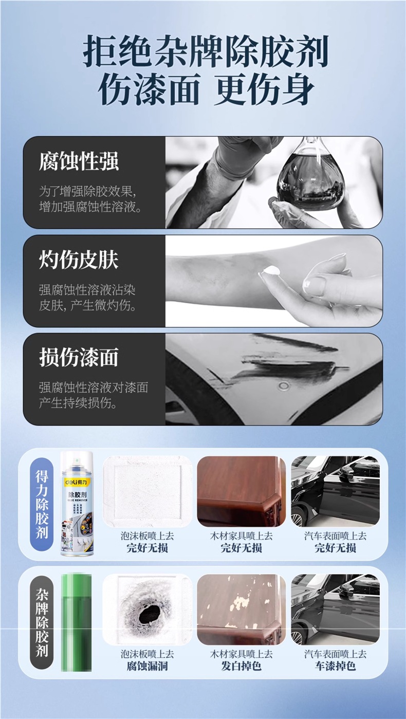 Powerful Adhesive Remover for Household Use, Universal Glue Remover for Strong Car Glass Double-Sided Tape Residue and Adhesive Removal