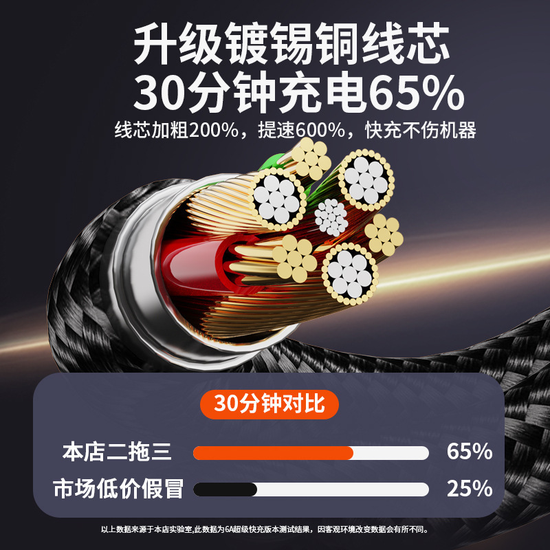 新しい 100 ワット高速充電データケーブルナイロン編組 6A 2 対 3 充電ケーブル 1 対 3 多機能データケーブル|undefined