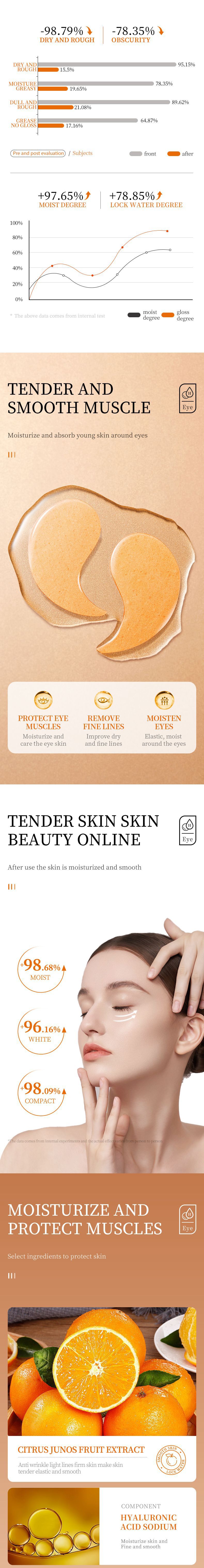 C-vitamiini silmänympärysnaamio tummille silmänalusille ja rypyille_voghion.com