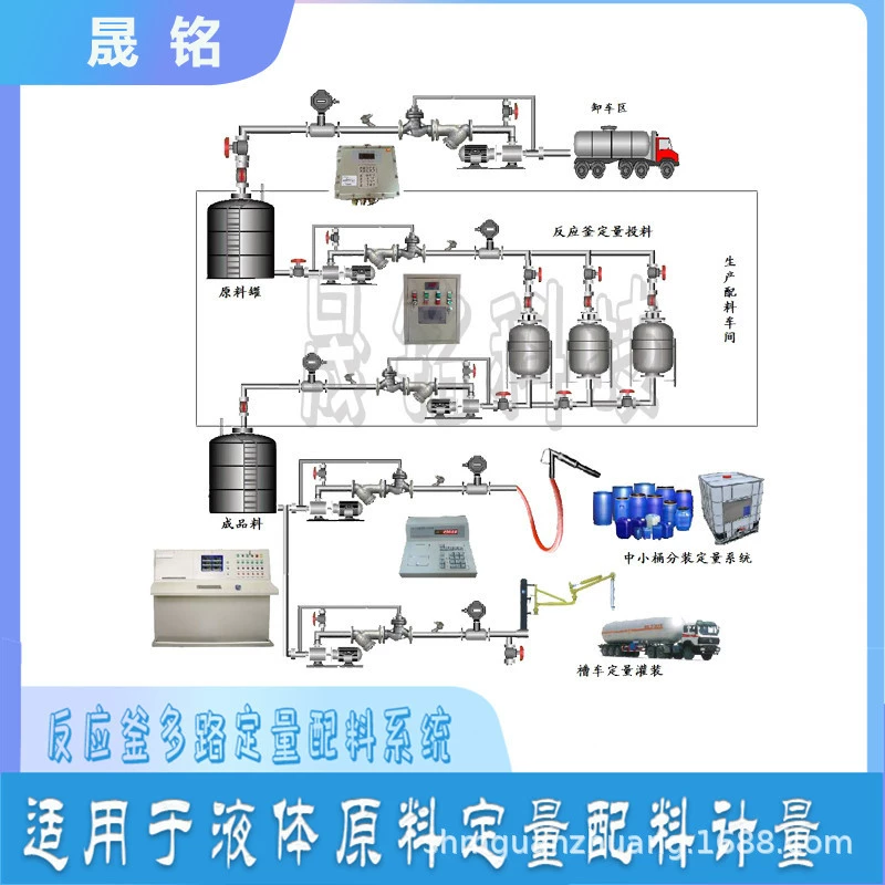 Автоматическая система управления транспортировкой трубопроводов Шаньдун Шэнмин интеллектуальная загрузка реактора количественная автоматическая система дозирования