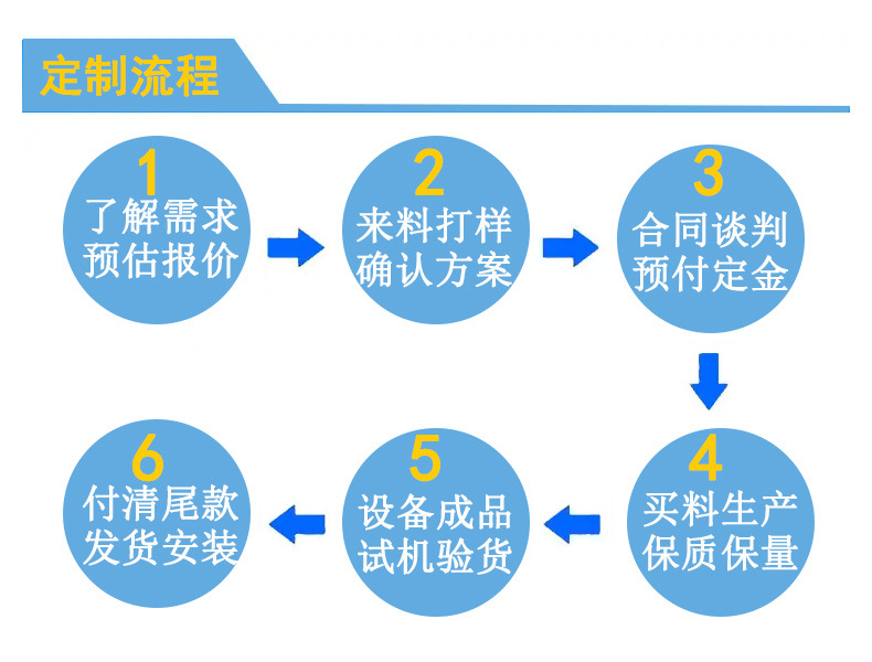 5定制流程