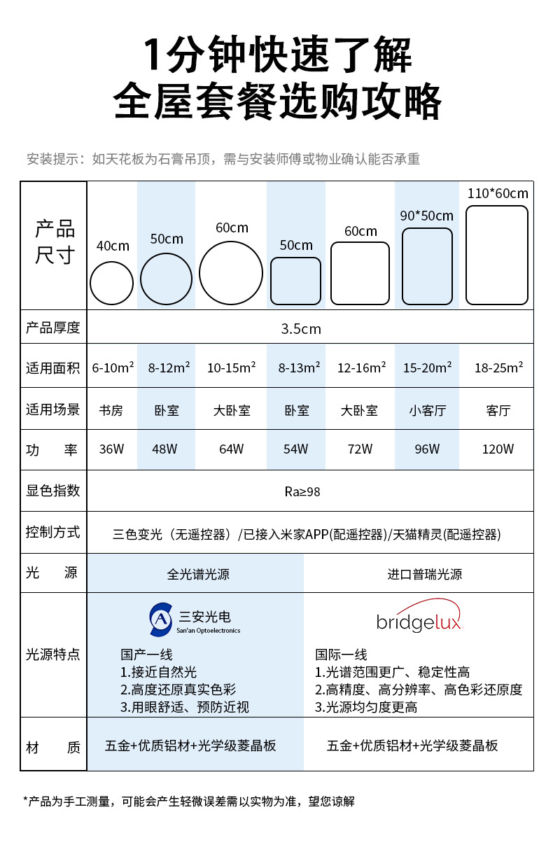 蝉翼详情