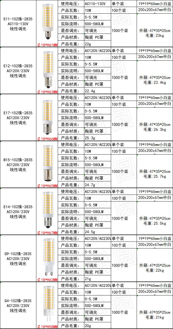 O1CN01HcX42K1Kw0xrLHv9i_!!2894421227-0-cib.jpg?__r__=1726647093334