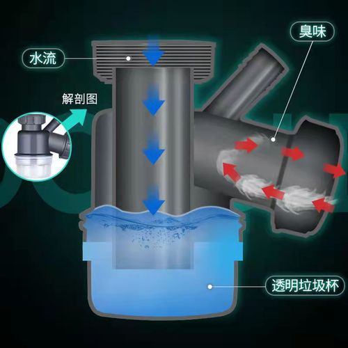 Kitchen single and double sink drain pipe set drainage accessories sink anti-odor drain water pool 