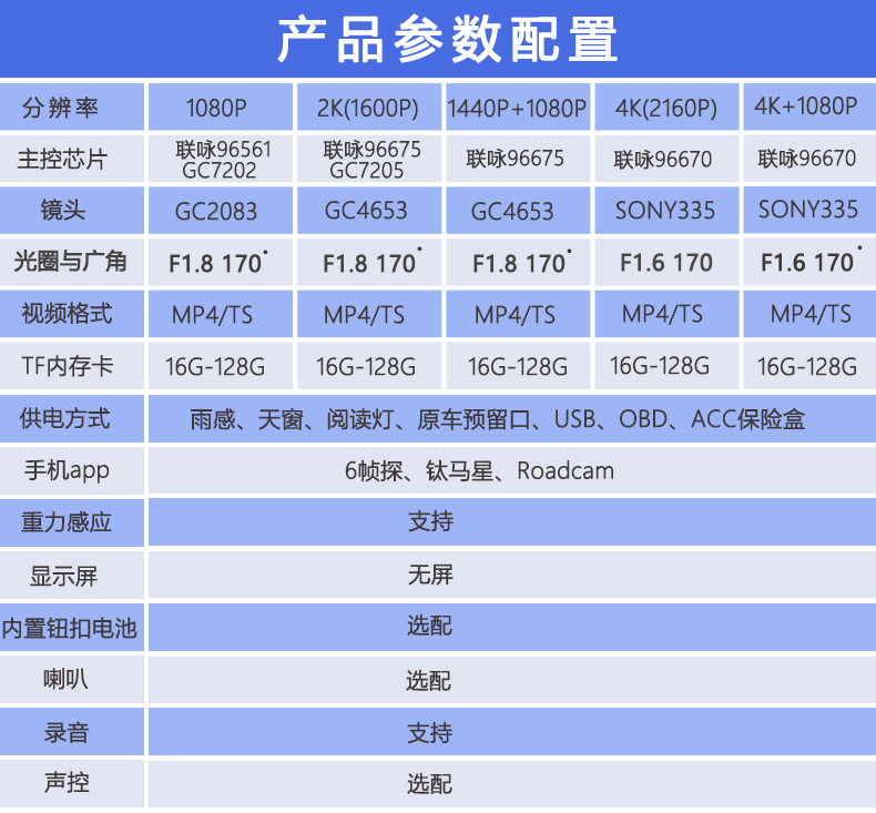 Chery Tiggo 8/7 Pro Jetour X70 Dash Cam T2 Jaeco7 Dash Cam No-Wiring Original Factory Model
