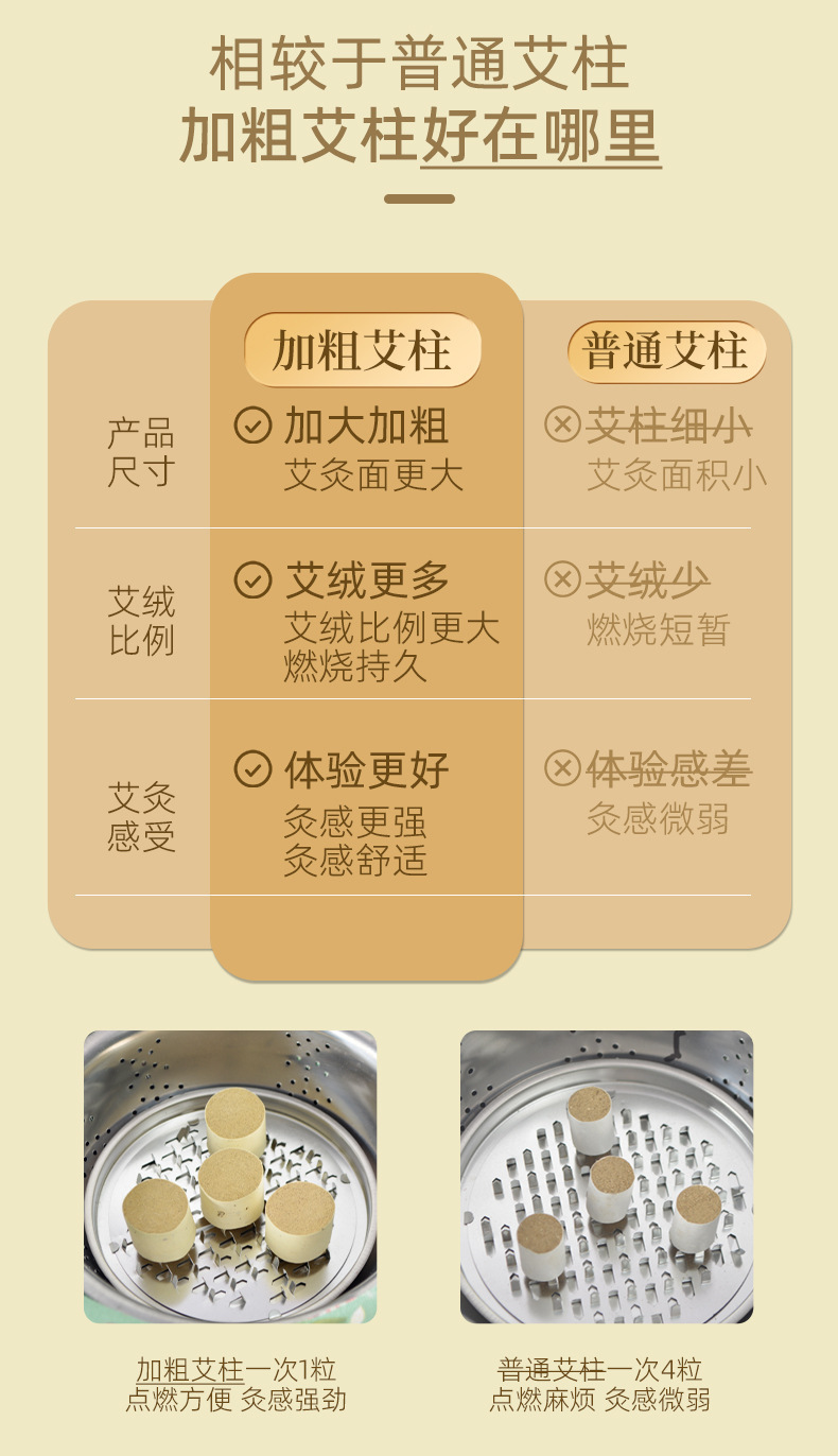 Extra Thick Moxa Rolls 5cm Large Moxa Cones for Moxibustion Warming Therapy overview