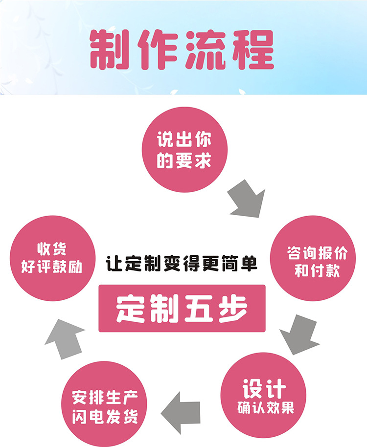 制作流程.jpg