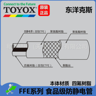 TOYOX food grade tetrafluoro antistatic tube FFE-15 * 22 in stock