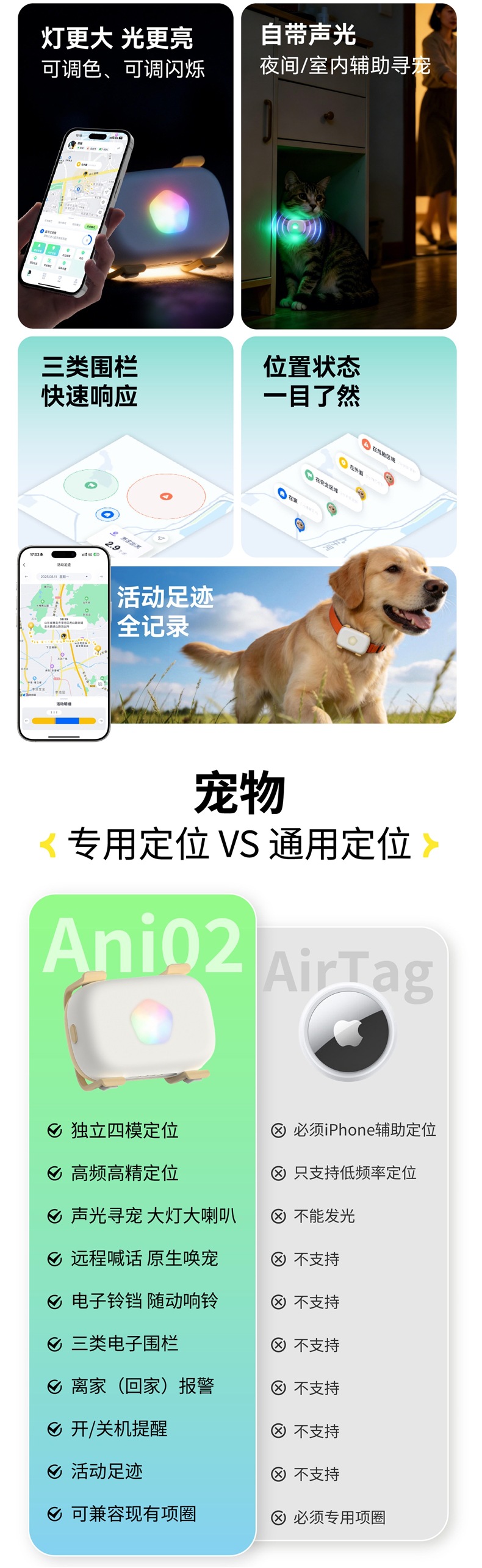 Tail beacon pet locator for cats and dogs, anti-lost GPS real-time positioning collar, tracking device with voice recall