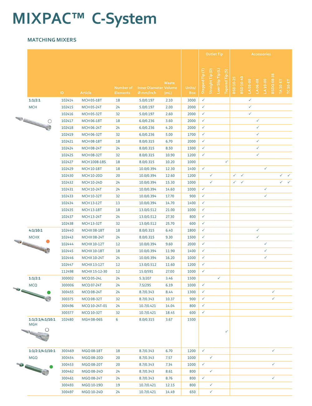 medmix_Mixpac_C_System 5.jpg