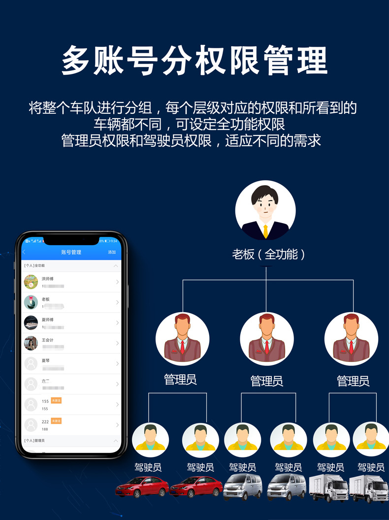 Gps Locator Protocol Docking Api for Vehicles, Sanitation Remote Fleet Management Locator Tracking Device