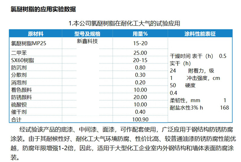 氯醚树脂应用实验数据