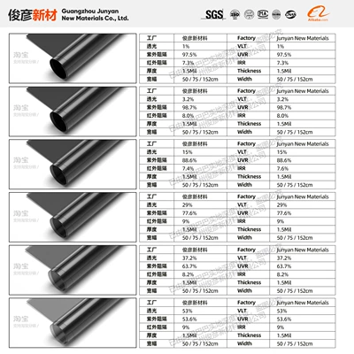 Cross-Border Foreign Trade Popular Car Automotive Film