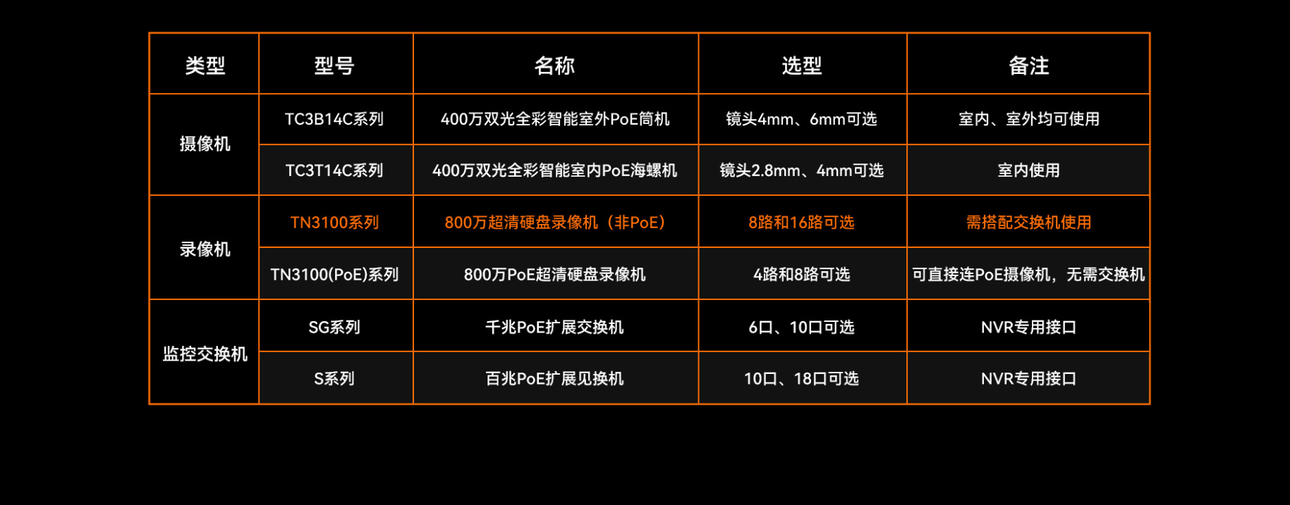 Tenda New 8-Channel Metal Box NVR Bilingual System DVR 4K Ultra HD Surveillance Host Mobile Remote TN3108