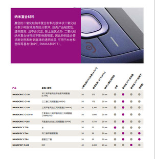 Yinchuang Nanocryl C 140 Nano Compound Material Contain Dihydroxide (Hdda)