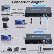 �S��4K KVM���L��120��USB�I��t�����LHDMI+USB+LOOP OUT+AUDIO