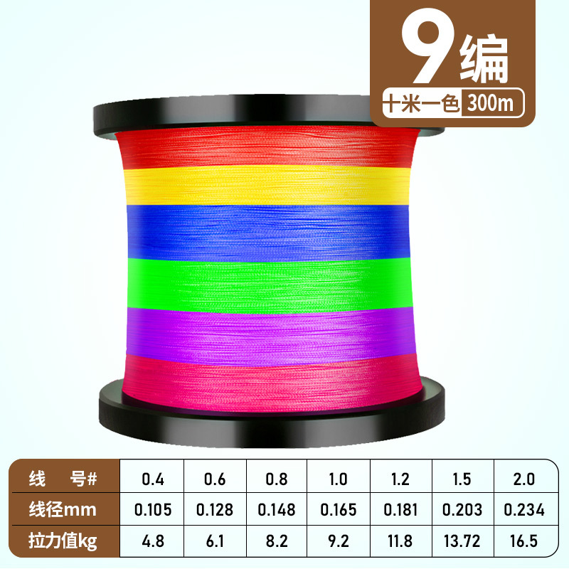 9 issues 10.1m colors 300m