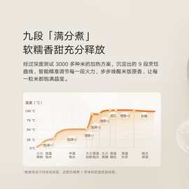 适用Xiaomi电饭煲N13L节能版家用多功能蒸快煮粥饭电饭锅电饭煲C1