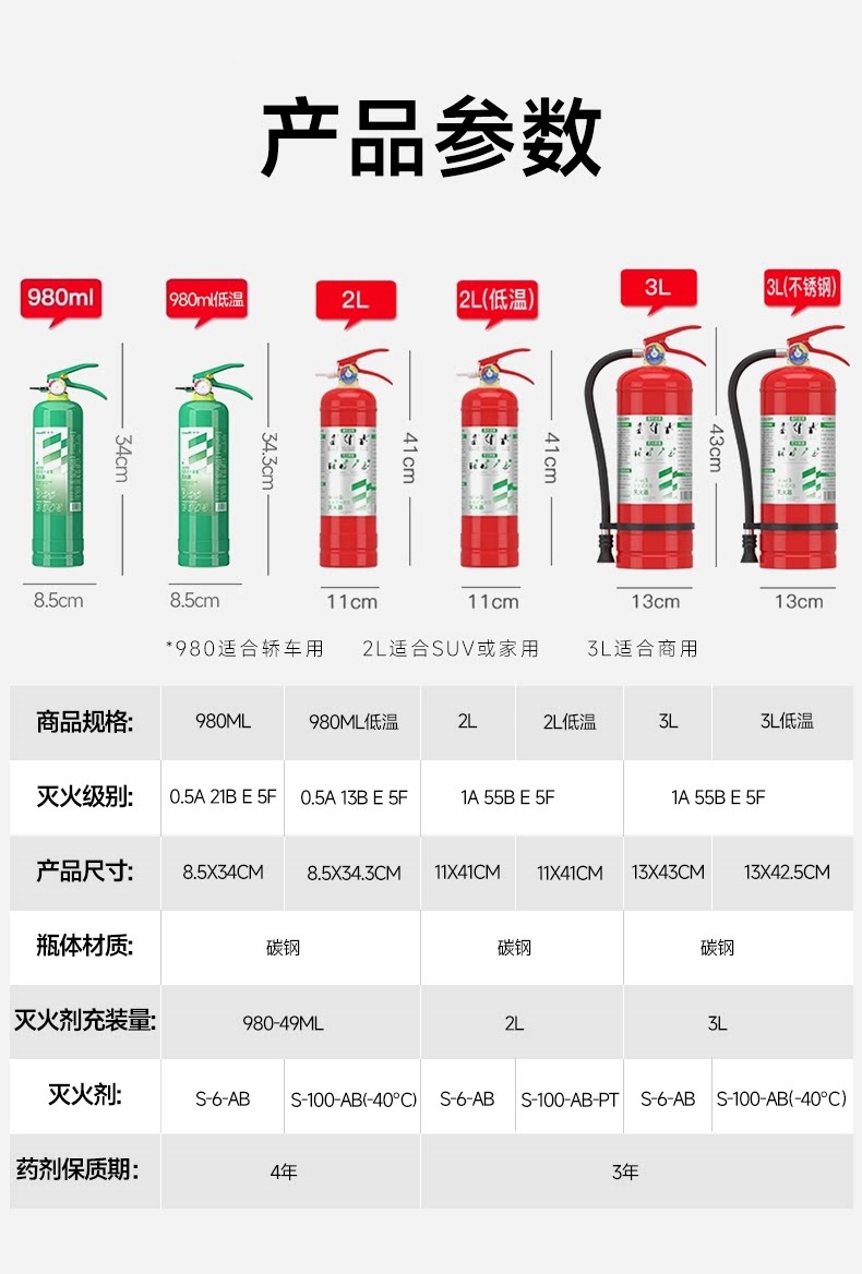 Suitable for vehicle-mounted fire extinguishers, 2026 new model small portable high-temperature explosion-proof annual inspection water-based fire extinguisher