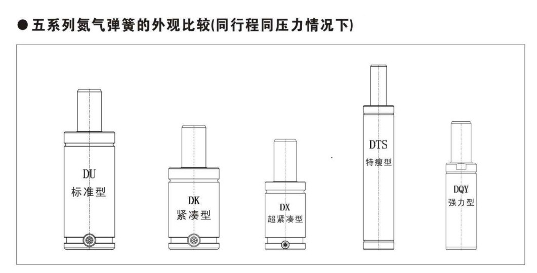 各种氮气弹簧对比