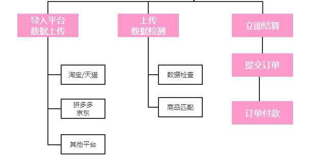 小白也能提升稳定分销客户的方法