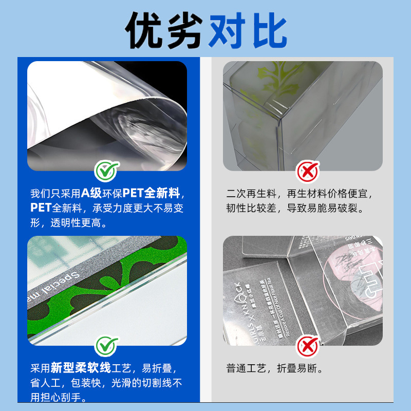 Adecuado para caja protectora de Funko Pop, caja transparente de PVC, embalaje de juguetes hechos a mano, caja de embalaje transparente para mascotas