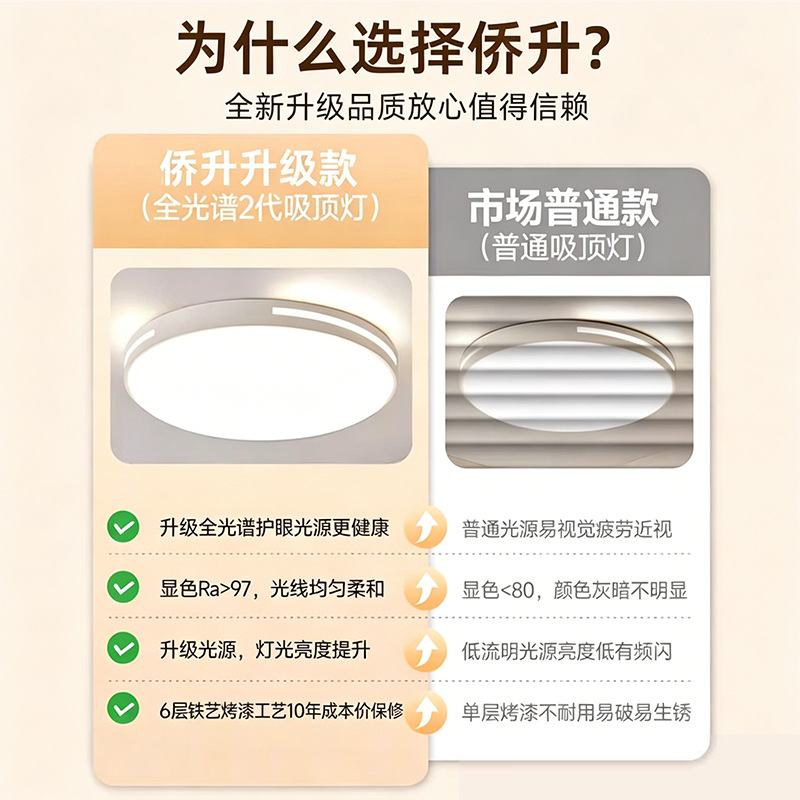 Qiao Zhi iluminación protector de ojos lámpara de sala de estar LED lámpara de techo 2026 nueva combinación de atmósfera moderna y simple paquete de casa completa