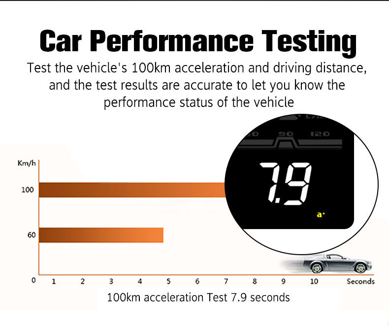 Car Head-Up Display Obd High-Definition Hud Vehicle Head-Up Display Instrument Speedometer Water Temperature Fuel Consumption Meter Cross-Border Exclusive Supply