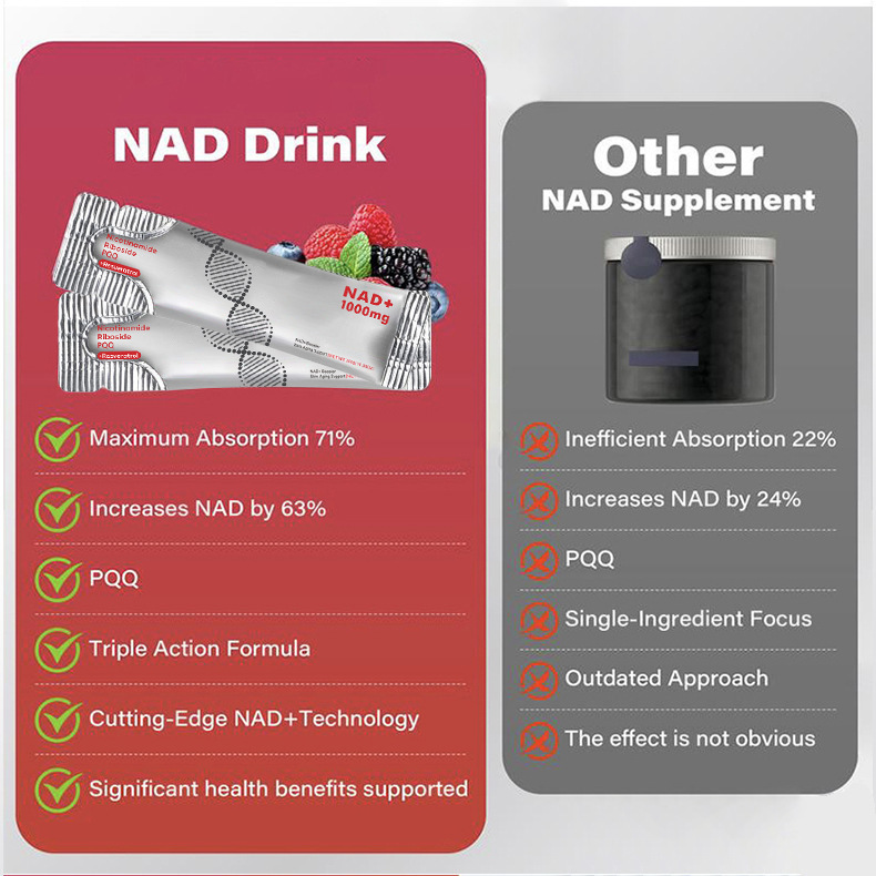クロスボーダー nad+ ナイアシンアミド ドリンク ケルセチン レスベラトロール マルチベリー液体ドリンク 在庫あり|undefined