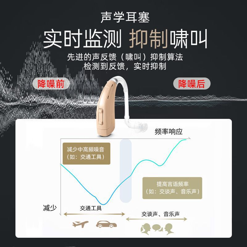 Digital de oído-nuevo audífono panel de la batería para los ancianos inteligente reducción de ruido Liston bienes genuinos sordos de alta potencia